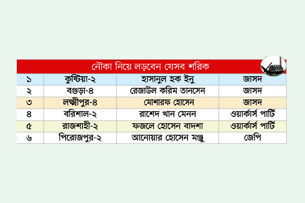 নৌকায় উঠলেন মঞ্জু ইনু মেননরা