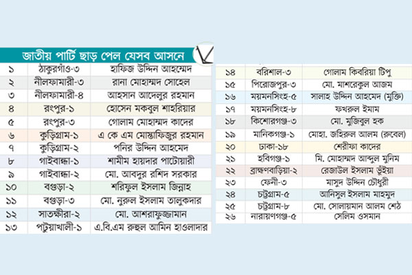 ভোটে জাতীয় পার্টি