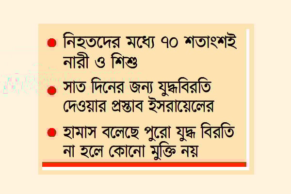 গাজায় নিহত ২০ হাজার ছাড়াল