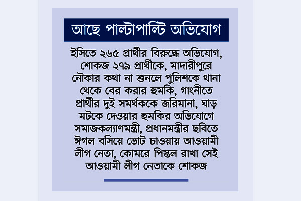 আচরণবিধি লঙ্ঘনের হিড়িক