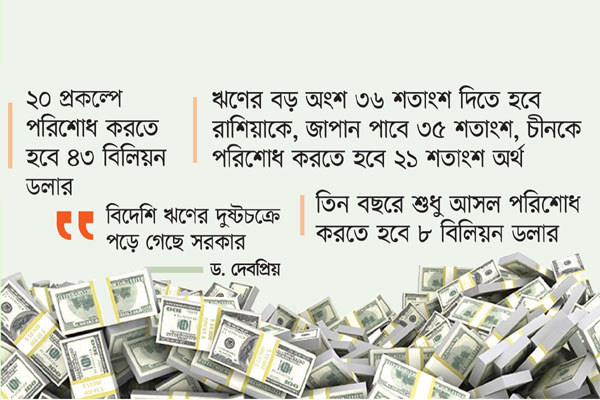 বিদেশি ঋণ চাপ বাড়াচ্ছে রিজার্ভে