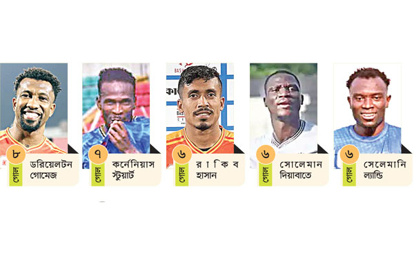 দ্বিতীয় লেগেই আসল লড়াই