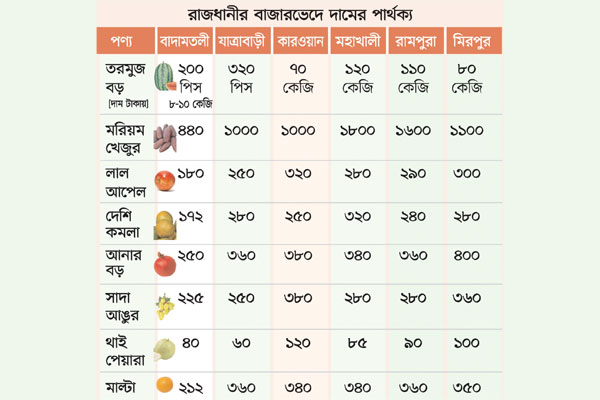 হাত বদলেই দাম দ্বিগুণ