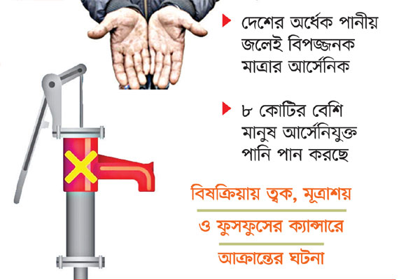 উদ্বেগ বাড়াচ্ছে গুপ্তঘাতক আর্সেনিক
