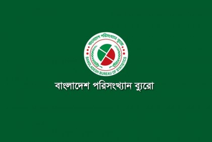 দেশে তালাক ও বিচ্ছেদ কমেছে : বিবিএস