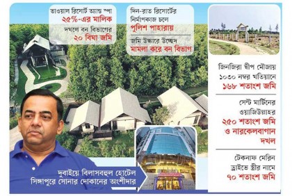 বনের জমিতে বেনজীরের রিসোর্ট