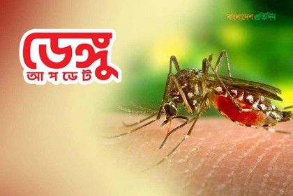 ২৪ ঘণ্টায় ডেঙ্গুতে একজনের মৃত্যু, আক্রান্ত ১৬

