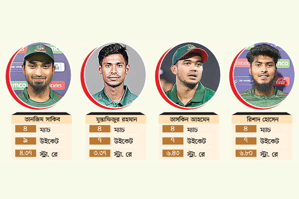 স্বপ্ন দেখাচ্ছেন বোলাররা