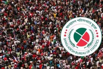 পুরুষের চেয়ে দেশে নারীর সংখ্যা ১৬ লাখ বেশি 