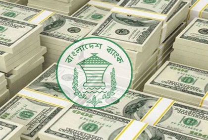 গ্রস রিজার্ভ এখন ২৭.১৫ বিলিয়ন ডলার


