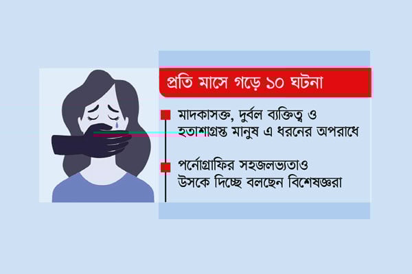 সারা দেশে বেপরোয়া সংঘবদ্ধ ধর্ষণ