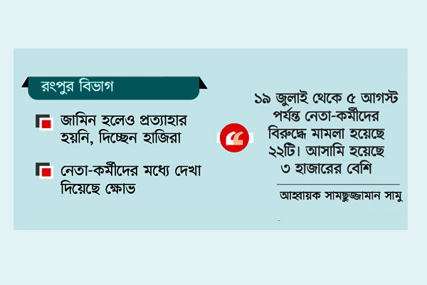 কোটা আন্দোলন নিয়ে ২২ মামলায় ৩ হাজার আসামি