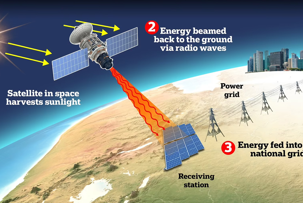মহাকাশে বসবে সৌরপ্যানেল, তারবিহীন বিদ্যুৎ আসবে পৃথিবীতে