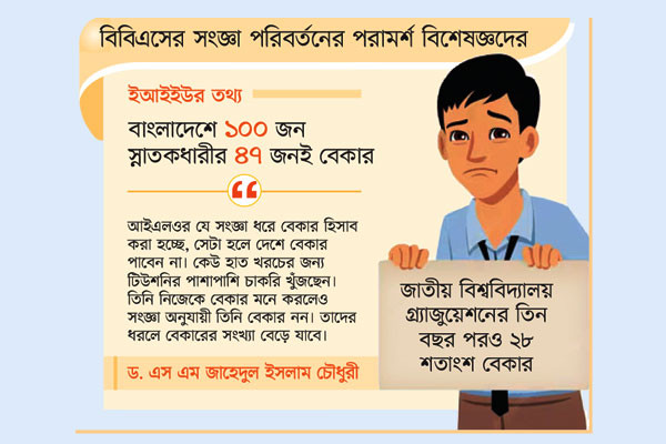 কোটির বেশি বেকার!