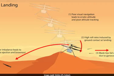 মঙ্গলে নাসার হেলিকপ্টার বিধ্বস্তের কারণ প্রকাশ