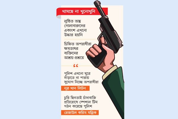 অস্ত্র-গুলির ছড়াছড়ি