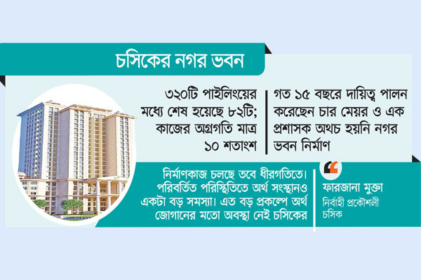 ঝুলে আছে দেড় দশক