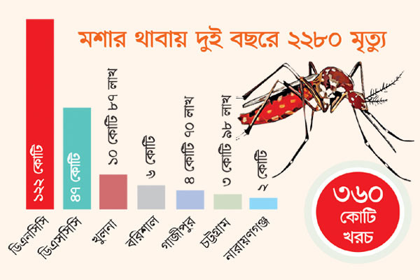 টাকা যায় প্রাণও যায়