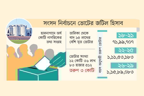 গেম চেঞ্জার তরুণ ভোটার