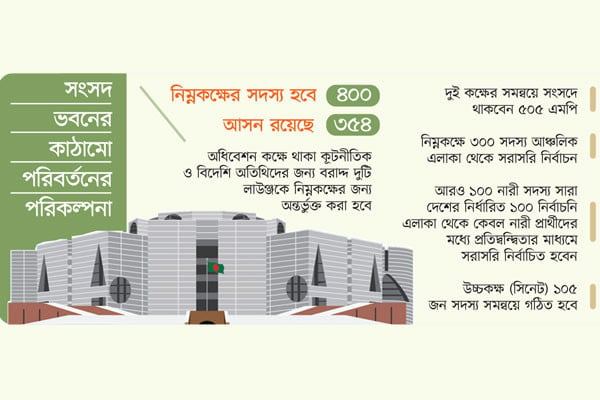 উচ্চকক্ষ-নিম্নকক্ষ তৈরির প্রস্তুতি