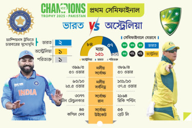 দুই হেভিওয়েটের লড়াই