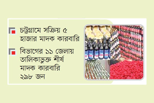 ধরাছোঁয়ার বাইরে মাদক মাফিয়ারা
