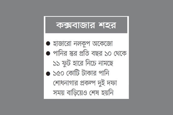 সুপেয় পানির তীব্র সংকট