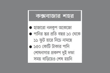 সুপেয় পানির তীব্র সংকট