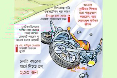 মোটরসাইকেল দুর্ঘটনায় তছনছ জীবন