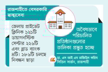নিবন্ধন ছাড়াই চলছে ১৮৬ ক্লিনিক ও হাসপাতাল