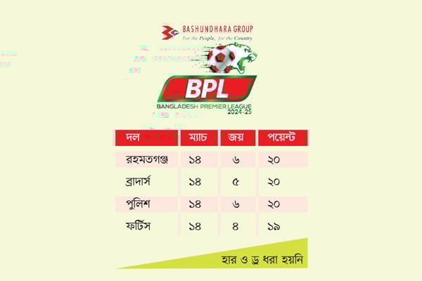 জমে উঠেছে চারের লড়াই