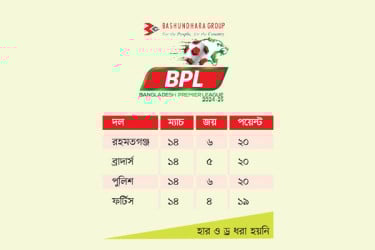 জমে উঠেছে চারের লড়াই