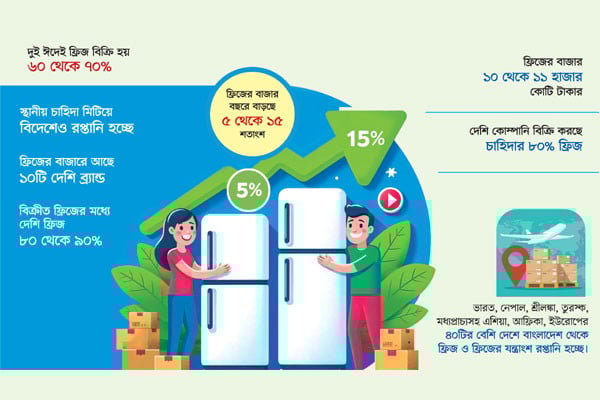 ঈদ জমবে সর্বাধুনিক প্রযুক্তির ফ্রিজে