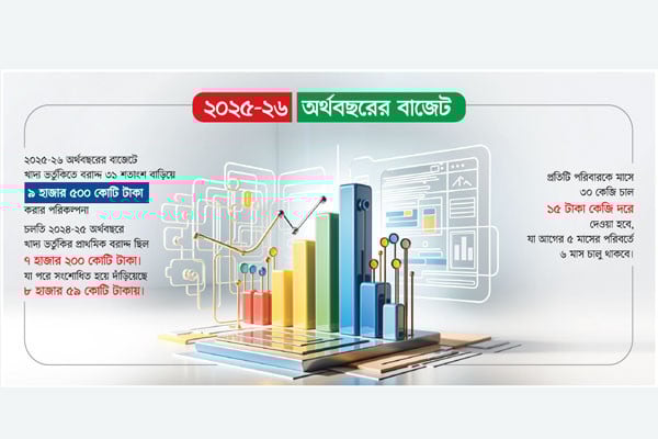 খাদ্যে ভর্তুকি ৩১ শতাংশ বাড়াতে চায় সরকার
