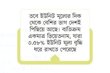যুক্তরাষ্ট্রে পোশাক রপ্তানিতে অগ্রগতি
