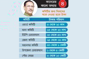 মনোনয়ন ও কমিটি বাণিজ্যে হাতিয়েছেন হাজার কোটি
