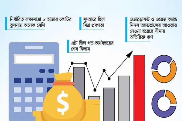 ট্রেজারি বিলের মাধ্যমে রেকর্ড ঋণ