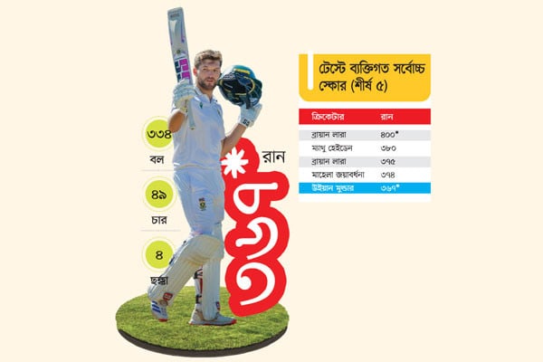 কিংবদন্তি লারার রেকর্ড ভাঙলেন না মুল্ডার