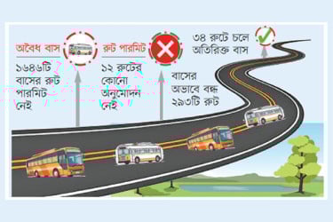 রুট পারমিট ছাড়াই গণপরিবহন