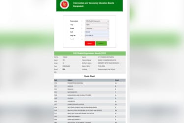 এক বিষয়ে পরীক্ষা দিয়ে দুই বিষয়ে ফেল!