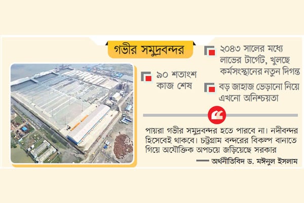 ১৪ হাজার কোটি টাকার পায়রা বন্দর চ্যালেঞ্জে