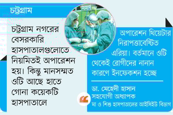 ঝুঁকি বাড়াচ্ছে অনিরাপদ অপারেশন থিয়েটার