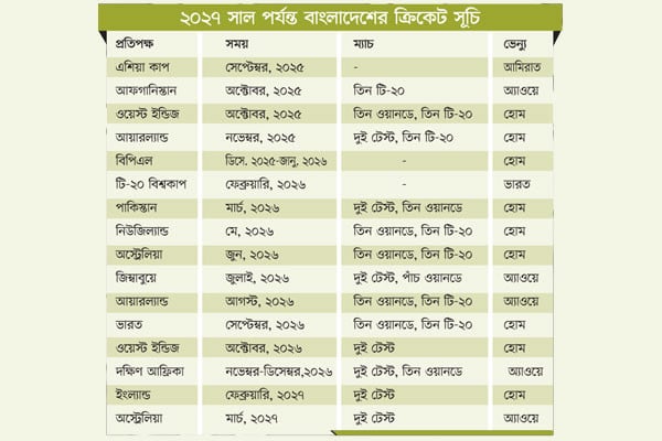 দুই বছরে ১৪ টেস্ট, ২৬ ওয়ানডে