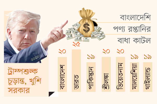 বাংলাদেশের ওপর শুল্ক কমাল যুক্তরাষ্ট্র