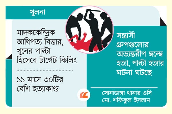 গ্যাং কালচার দ্বন্দ্বে বাড়ছে খুন