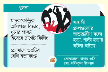 গ্যাং কালচার দ্বন্দ্বে বাড়ছে খুন