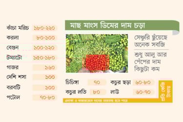 হঠাৎ বাজারে আগুন