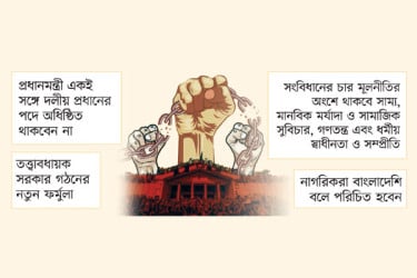 বিএনপির আপত্তি ১০ প্রস্তাবে