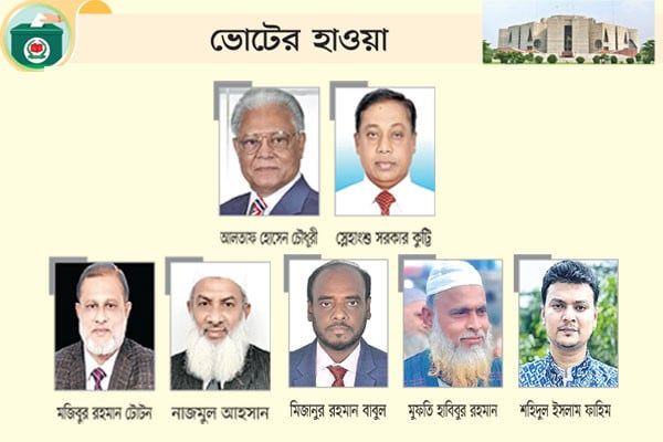 জমে উঠেছে মনোনয়ন দৌড় সরব সম্ভাব্য প্রার্থীরা
