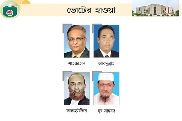 বিএনপি থেকে তিন প্রার্থী মাঠে, তৎপর অন্যরাও
